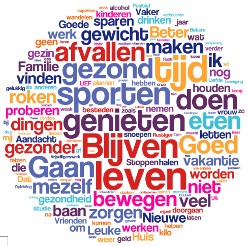 Gezonde Leefstijl bij Overgewicht: Een Leefstijlinterventie van LeefstijlHUB