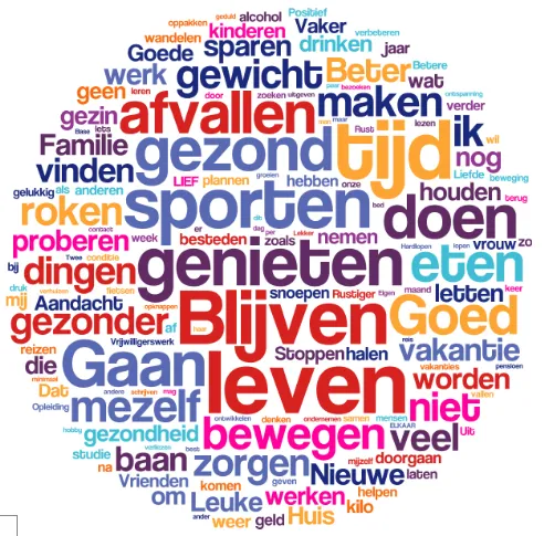 Gezonde Leefstijl bij Overgewicht: Een Leefstijlinterventie van LeefstijlHUB